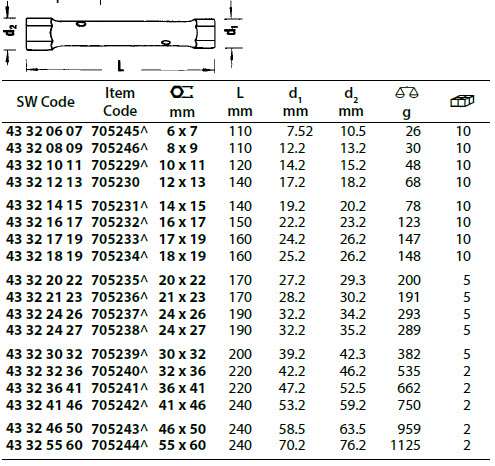 Stahlwille Box Spanner Range Sizes